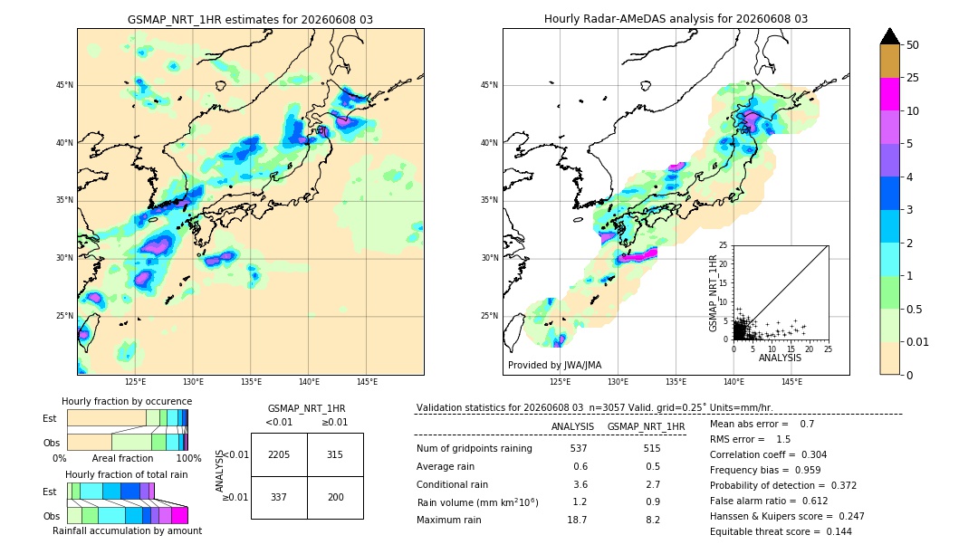 GSMaP NRT validation image. 2026/06/08 03