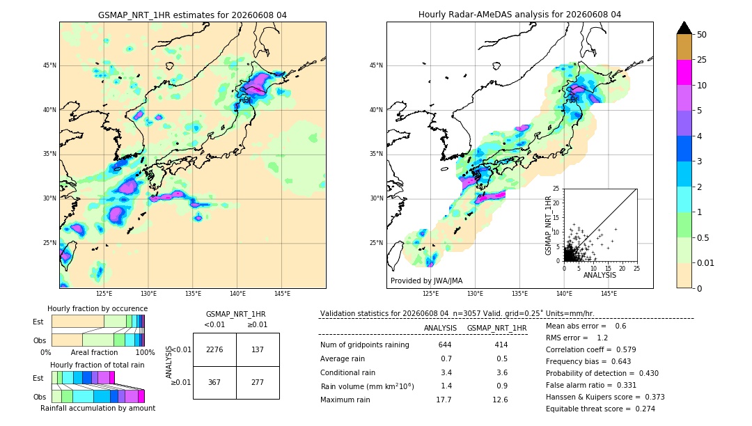GSMaP NRT validation image. 2026/06/08 04