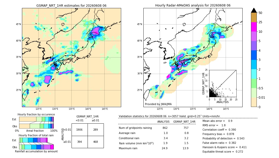 GSMaP NRT validation image. 2026/06/08 06