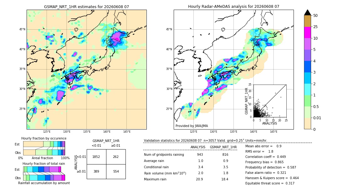 GSMaP NRT validation image. 2026/06/08 07