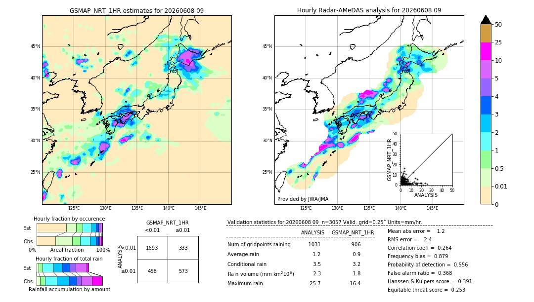 GSMaP NRT validation image. 2026/06/08 09