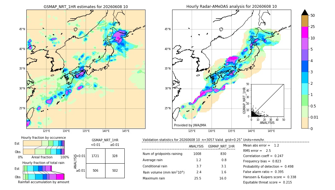 GSMaP NRT validation image. 2026/06/08 10