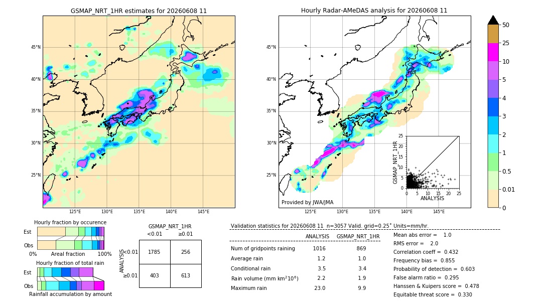 GSMaP NRT validation image. 2026/06/08 11