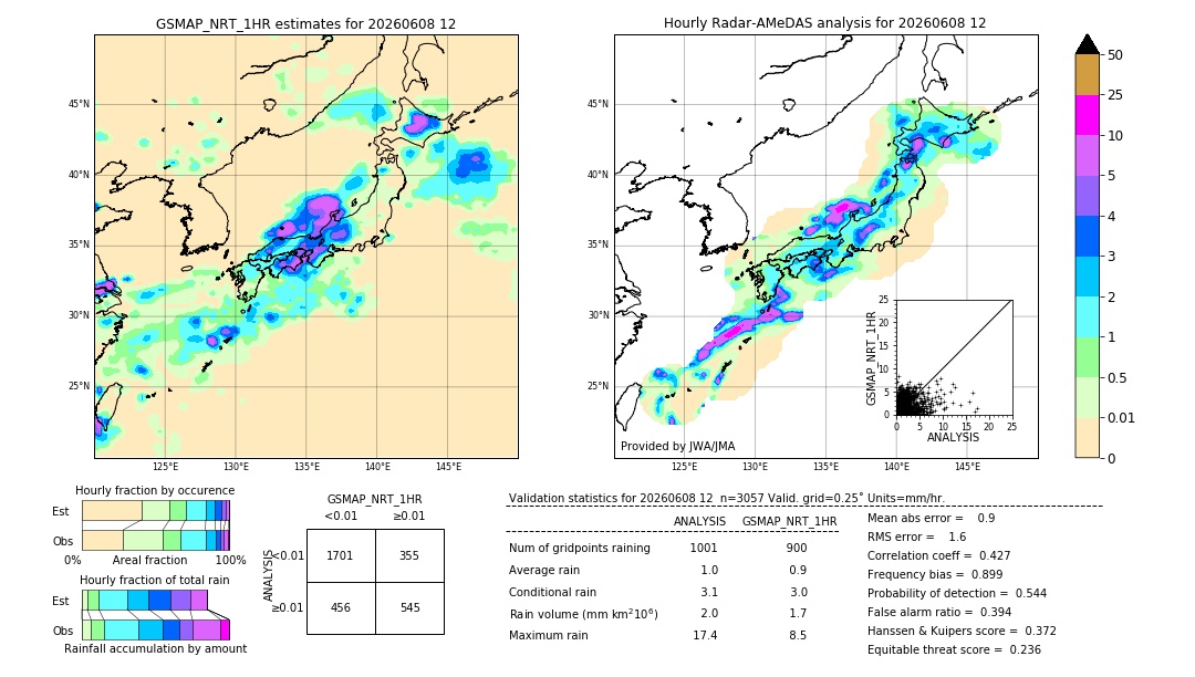 GSMaP NRT validation image. 2026/06/08 12