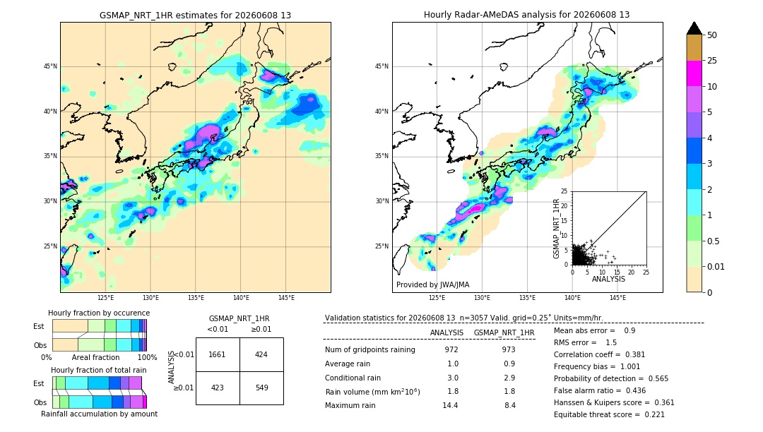 GSMaP NRT validation image. 2026/06/08 13