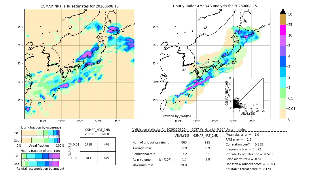 GSMaP NRT validation image. 2026/06/08 15