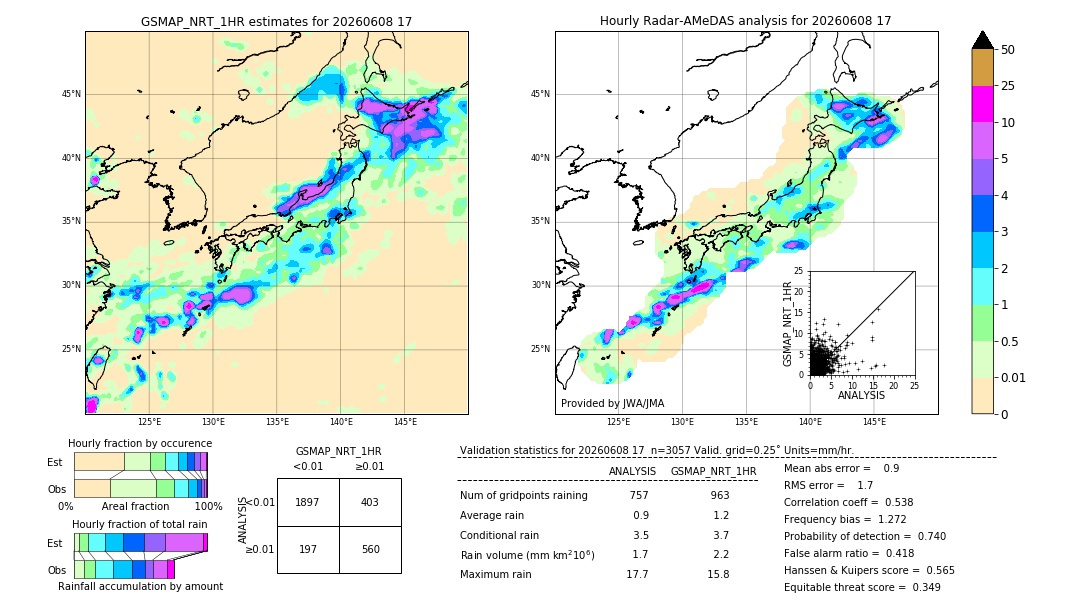GSMaP NRT validation image. 2026/06/08 17