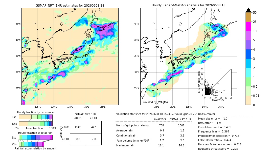 GSMaP NRT validation image. 2026/06/08 18