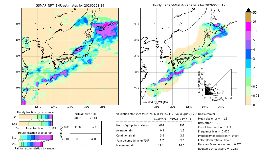 GSMaP NRT validation image. 2026/06/08 19
