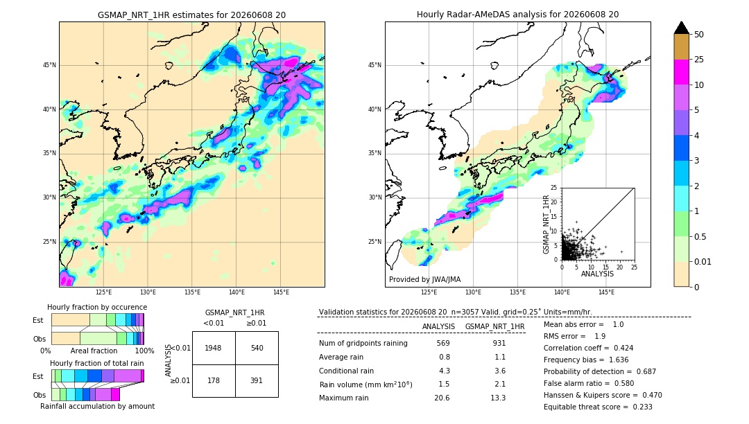 GSMaP NRT validation image. 2026/06/08 20