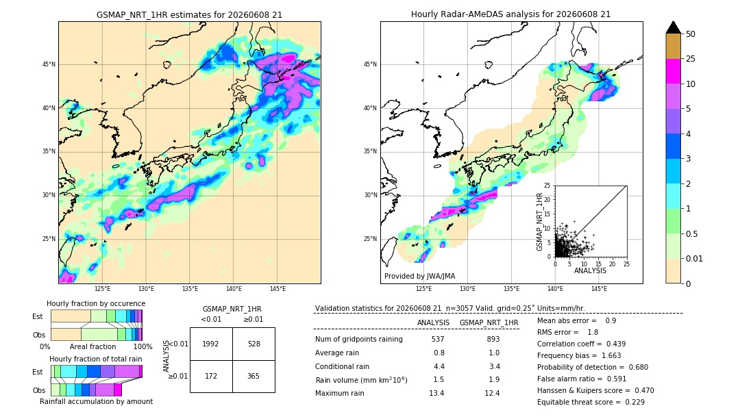 GSMaP NRT validation image. 2026/06/08 21