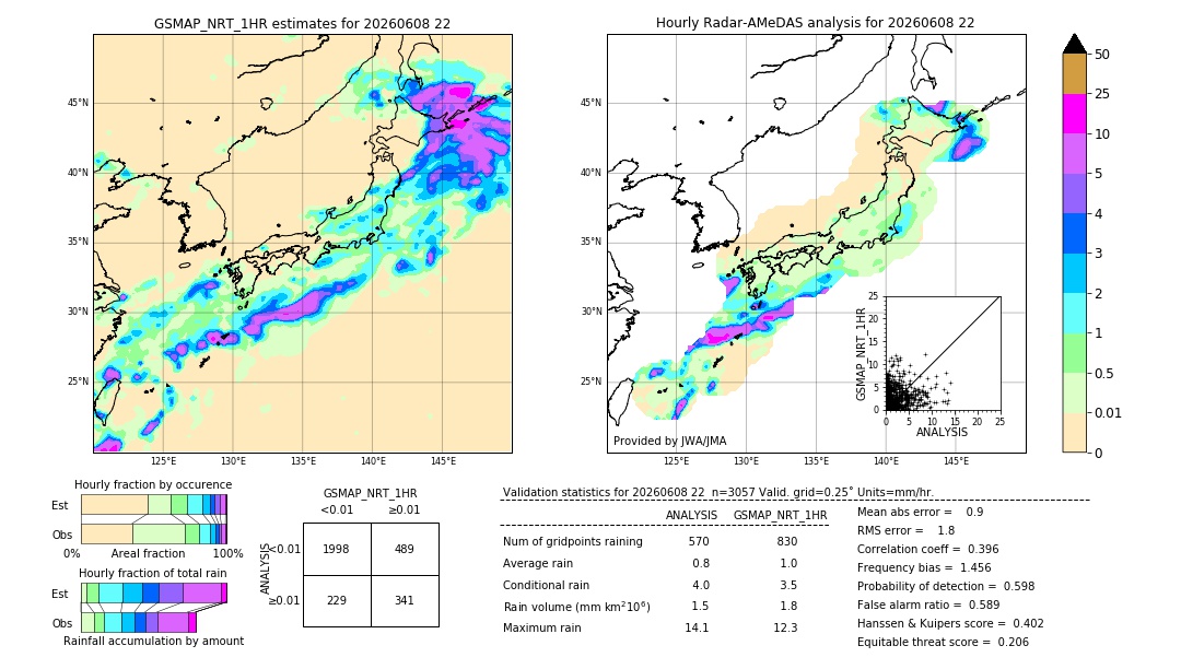 GSMaP NRT validation image. 2026/06/08 22