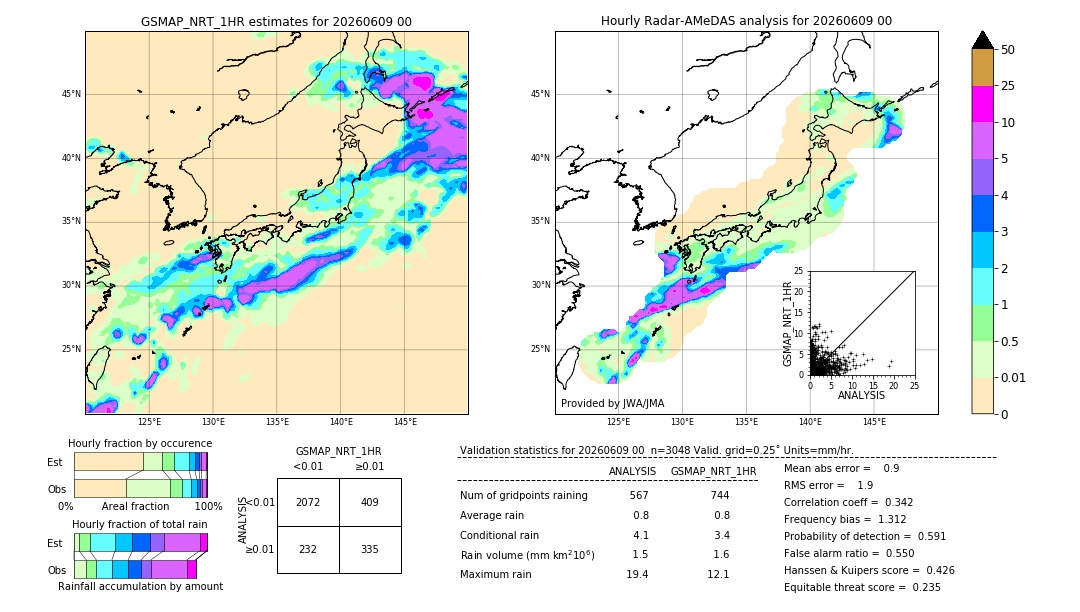 GSMaP NRT validation image. 2026/06/09 00