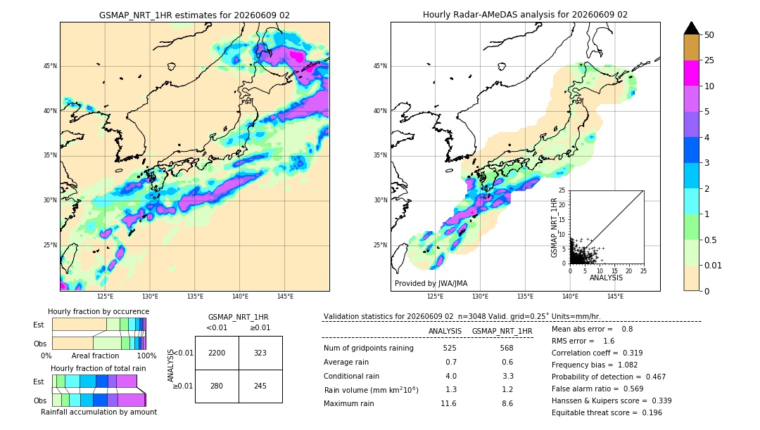 GSMaP NRT validation image. 2026/06/09 02