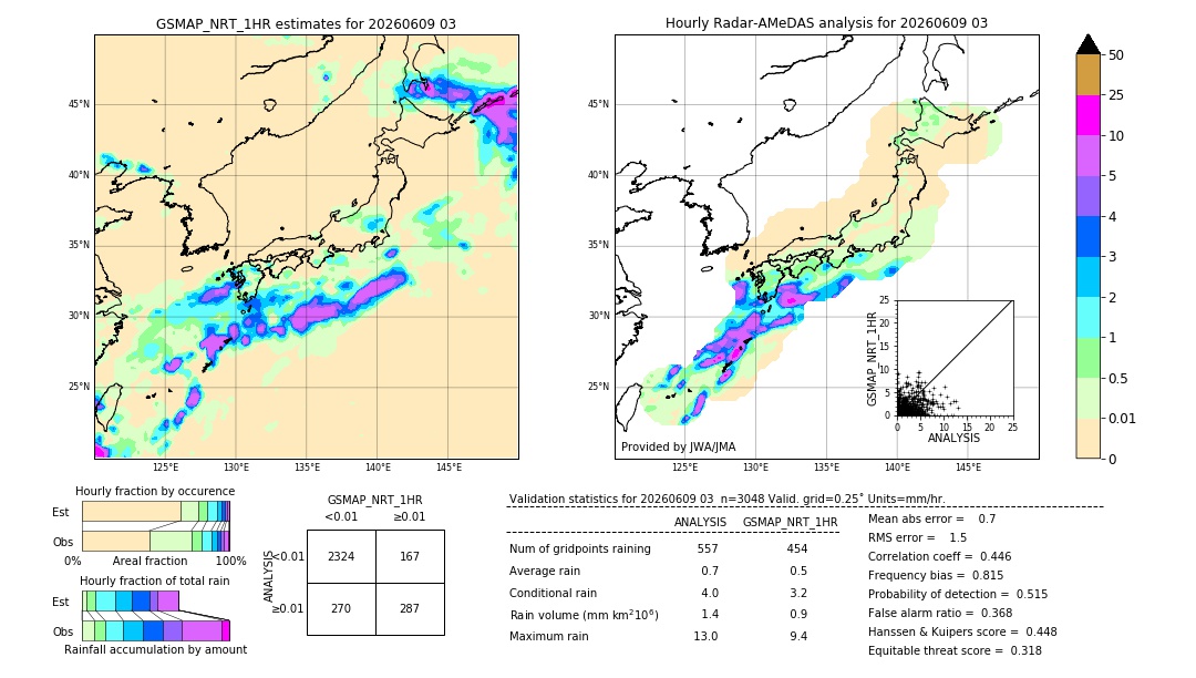 GSMaP NRT validation image. 2026/06/09 03