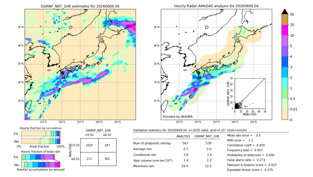 GSMaP NRT validation image. 2026/06/09 04