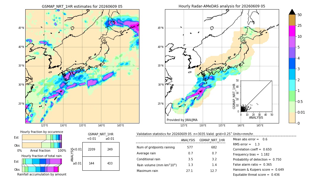 GSMaP NRT validation image. 2026/06/09 05