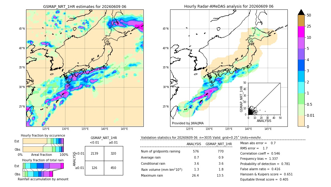 GSMaP NRT validation image. 2026/06/09 06
