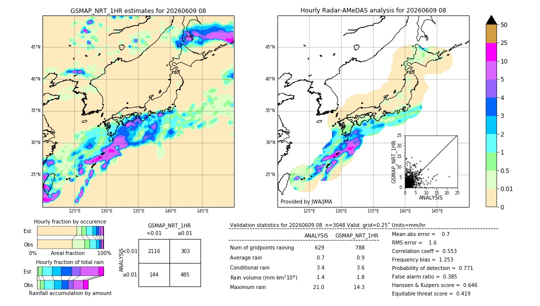 GSMaP NRT validation image. 2026/06/09 08