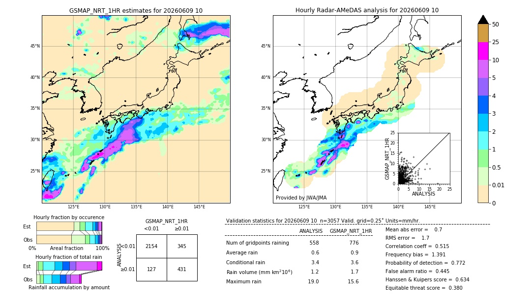 GSMaP NRT validation image. 2026/06/09 10