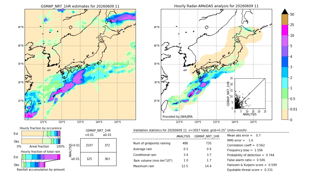 GSMaP NRT validation image. 2026/06/09 11