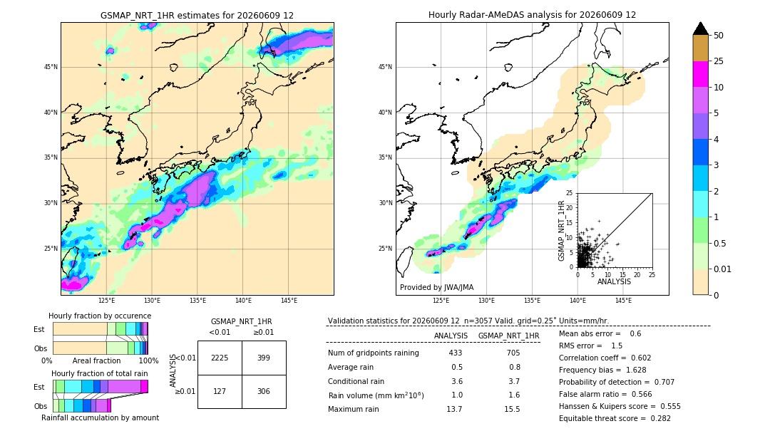 GSMaP NRT validation image. 2026/06/09 12