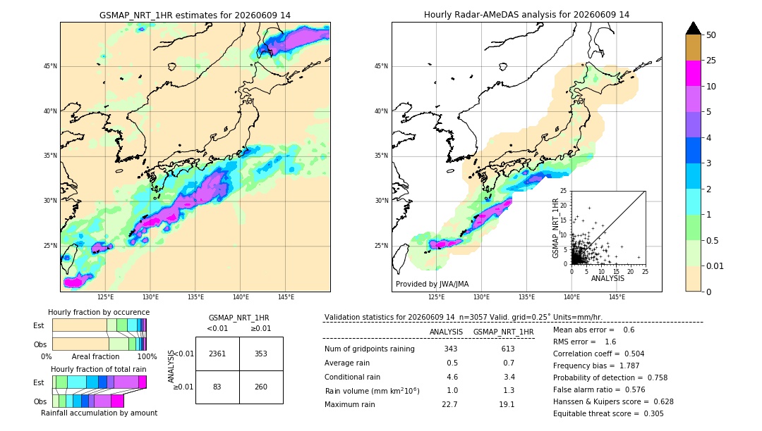 GSMaP NRT validation image. 2026/06/09 14