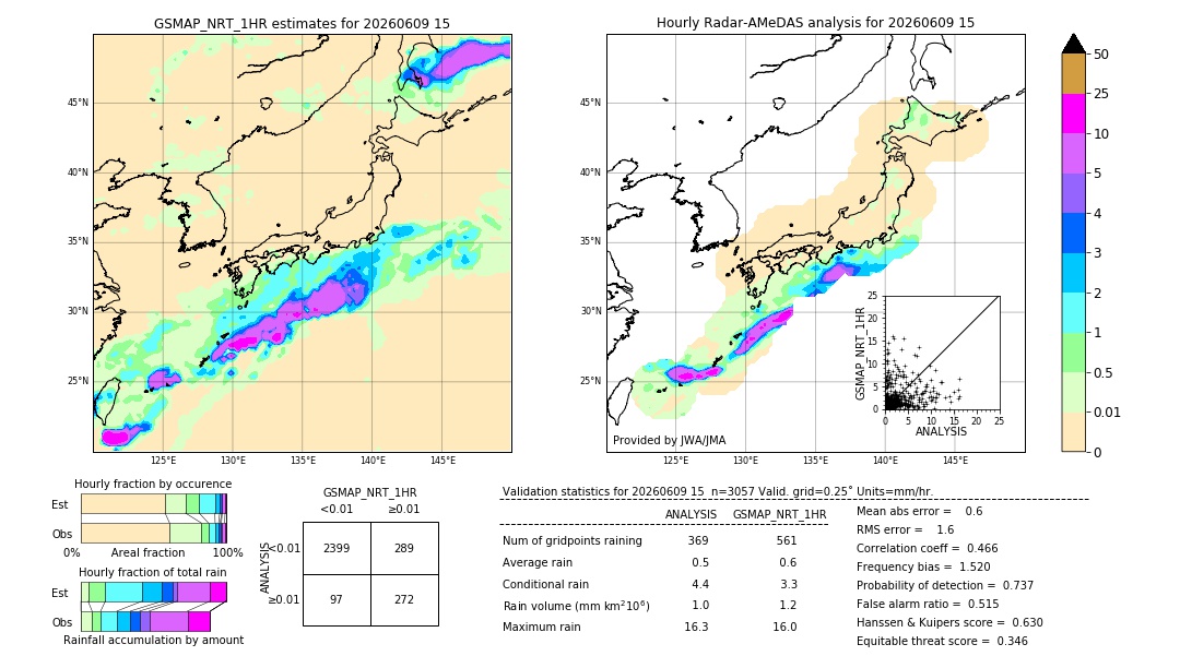 GSMaP NRT validation image. 2026/06/09 15