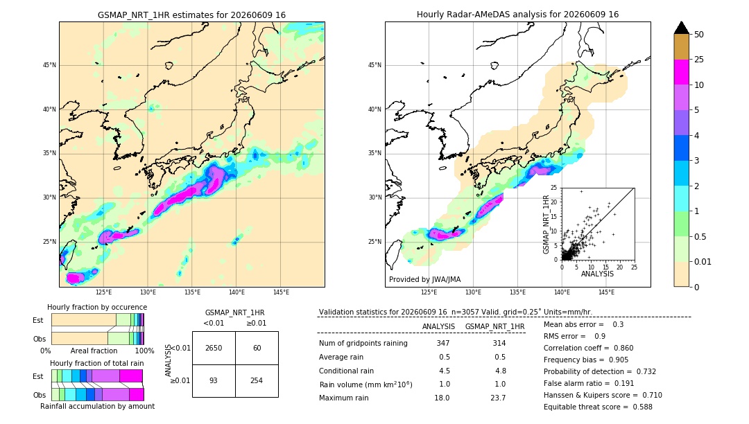 GSMaP NRT validation image. 2026/06/09 16