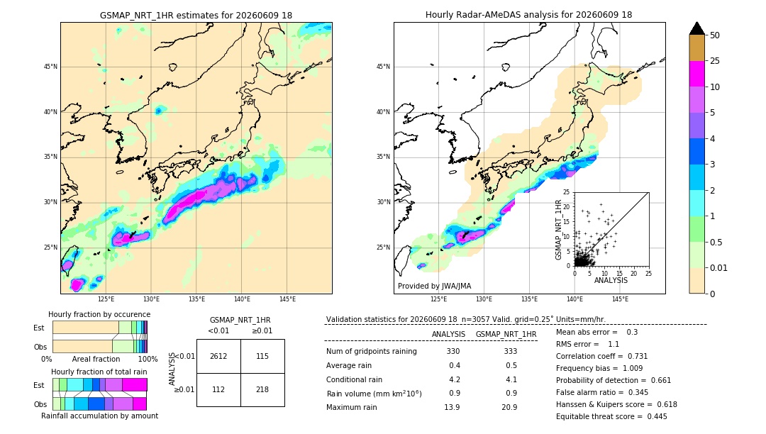 GSMaP NRT validation image. 2026/06/09 18