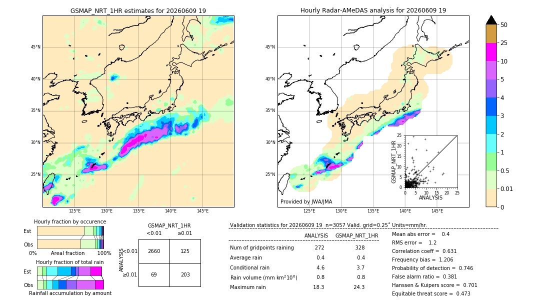GSMaP NRT validation image. 2026/06/09 19