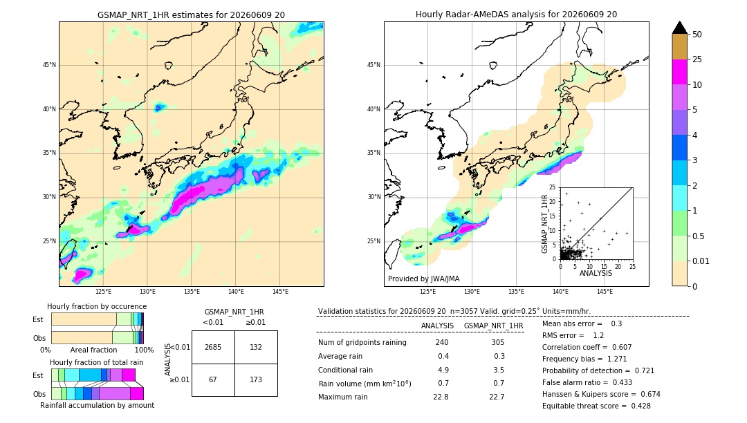 GSMaP NRT validation image. 2026/06/09 20