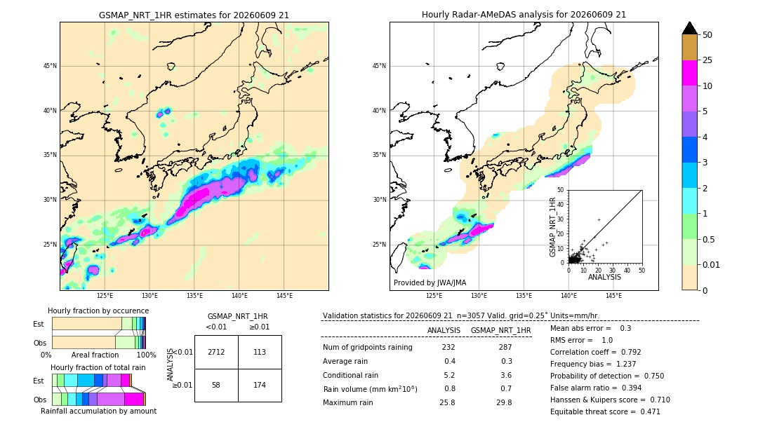 GSMaP NRT validation image. 2026/06/09 21