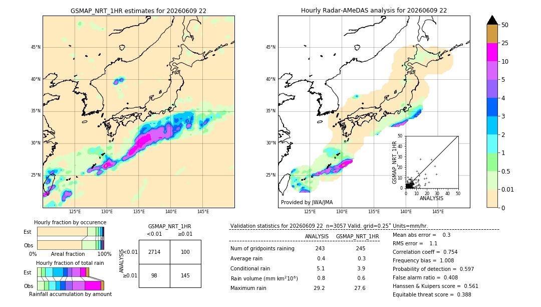 GSMaP NRT validation image. 2026/06/09 22