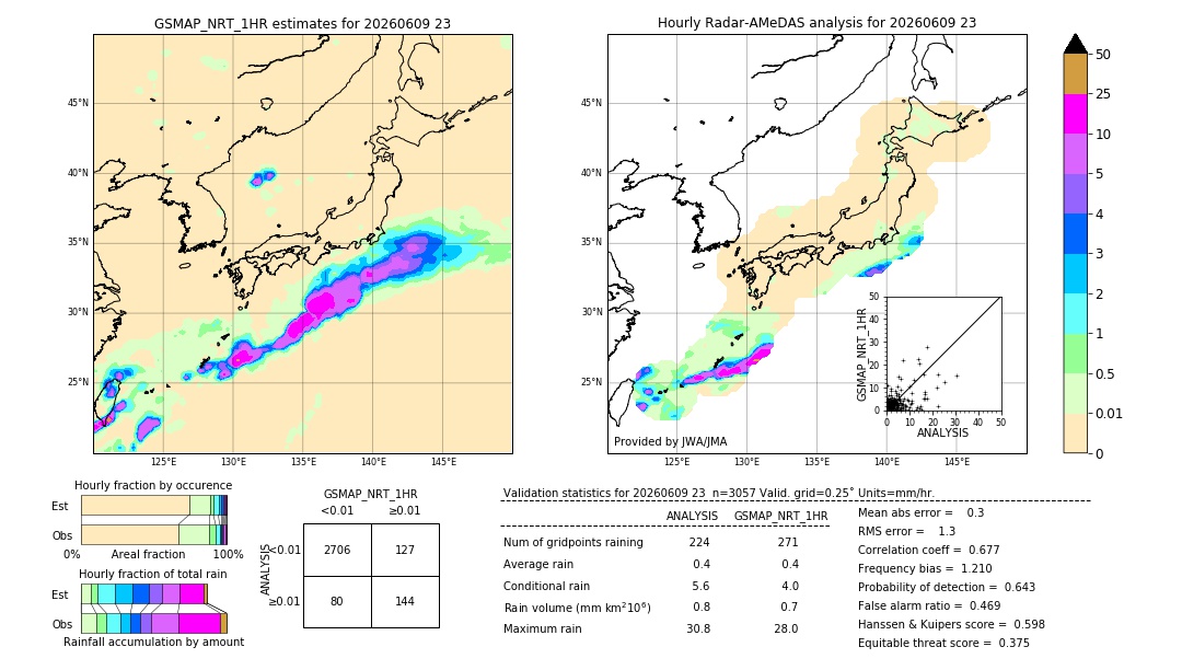 GSMaP NRT validation image. 2026/06/09 23