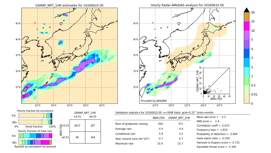 GSMaP NRT validation image. 2026/06/10 00