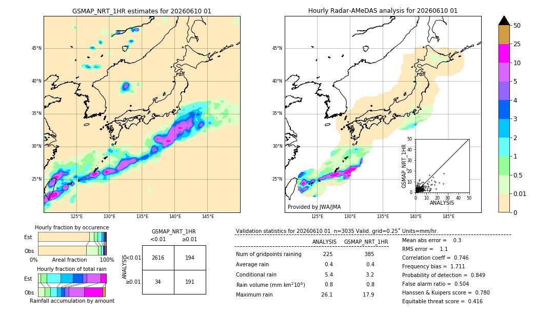 GSMaP NRT validation image. 2026/06/10 01