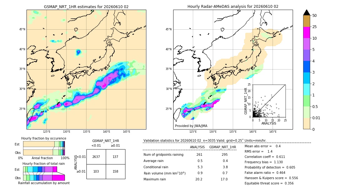 GSMaP NRT validation image. 2026/06/10 02