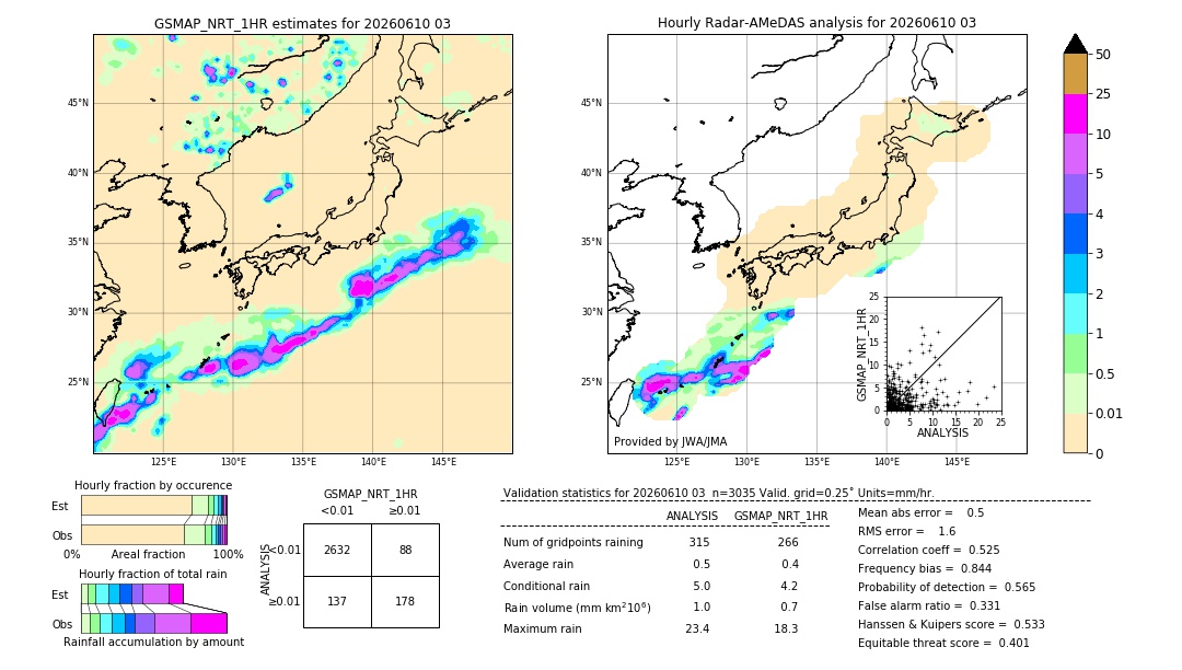 GSMaP NRT validation image. 2026/06/10 03