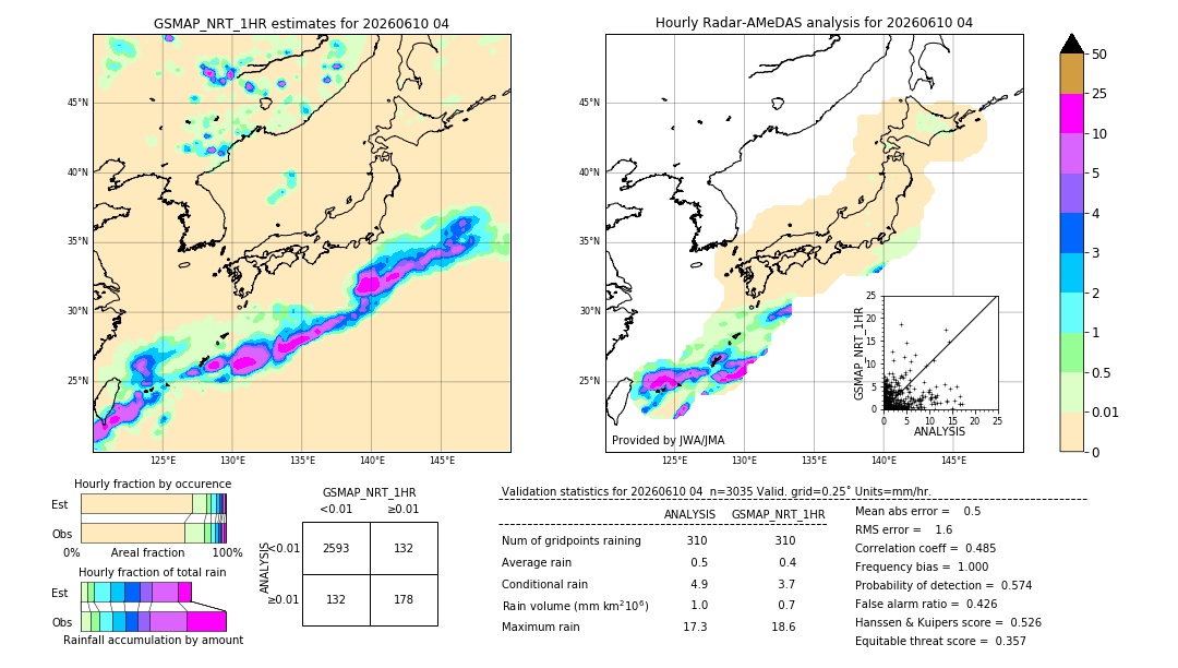 GSMaP NRT validation image. 2026/06/10 04