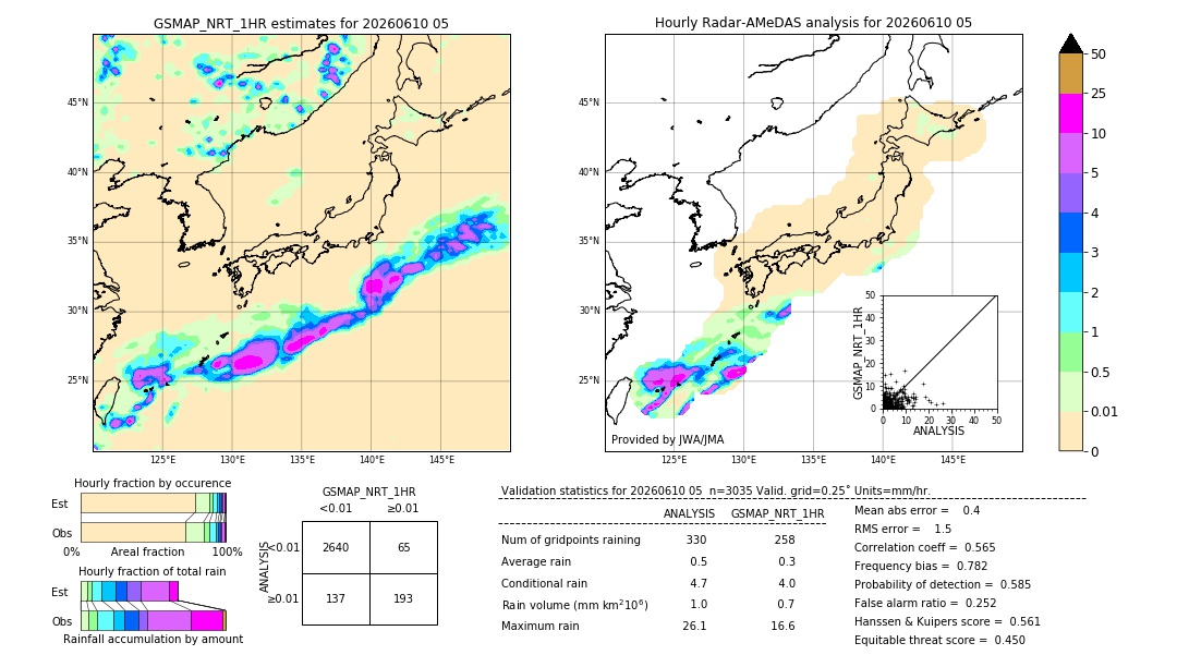 GSMaP NRT validation image. 2026/06/10 05