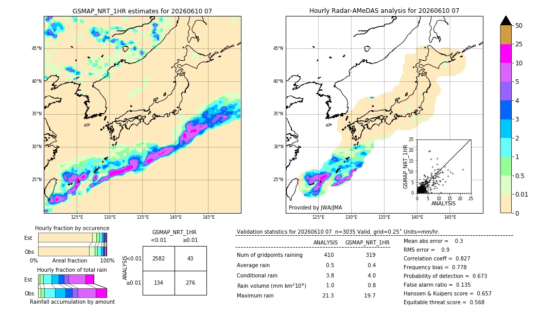 GSMaP NRT validation image. 2026/06/10 07