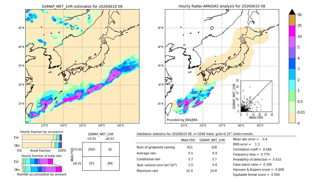 GSMaP NRT validation image. 2026/06/10 08