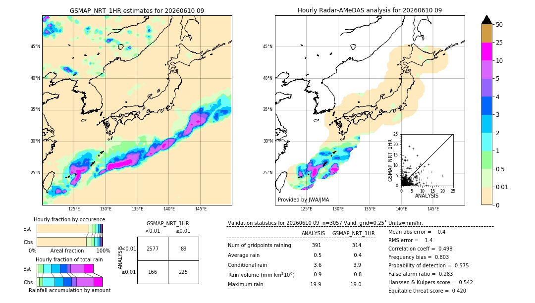 GSMaP NRT validation image. 2026/06/10 09