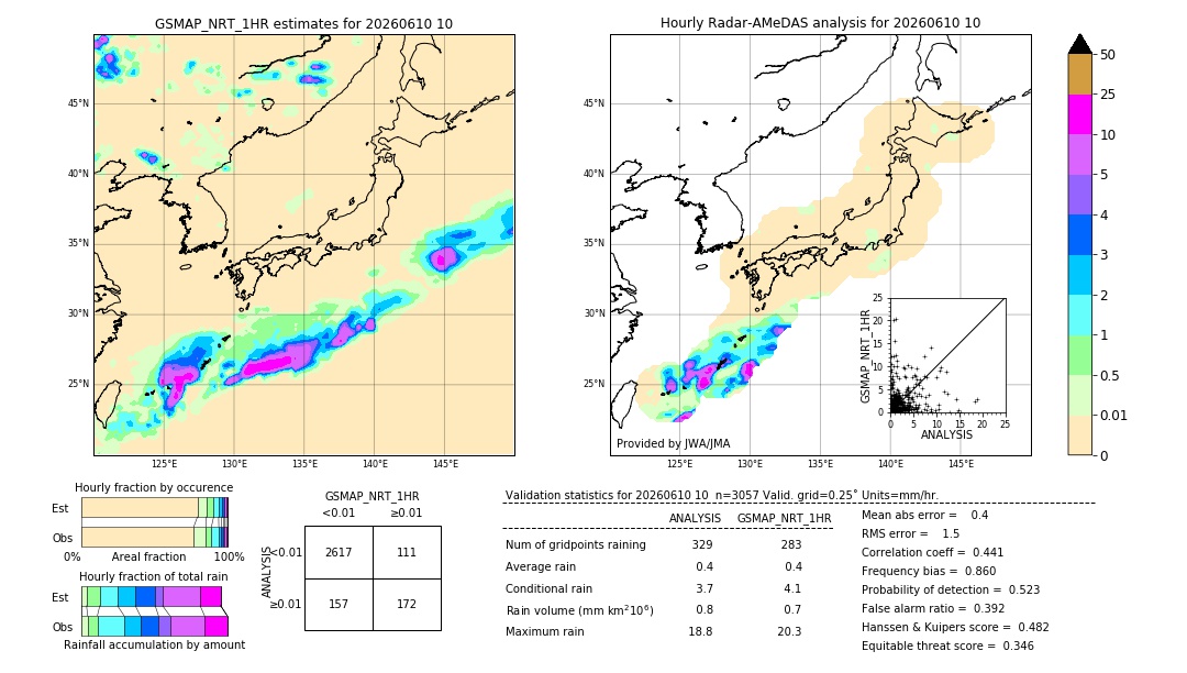 GSMaP NRT validation image. 2026/06/10 10