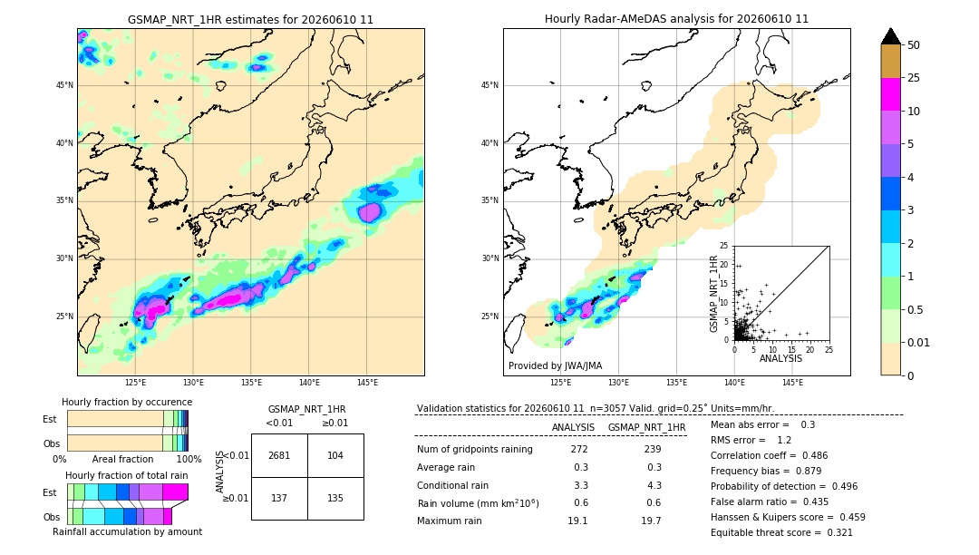 GSMaP NRT validation image. 2026/06/10 11