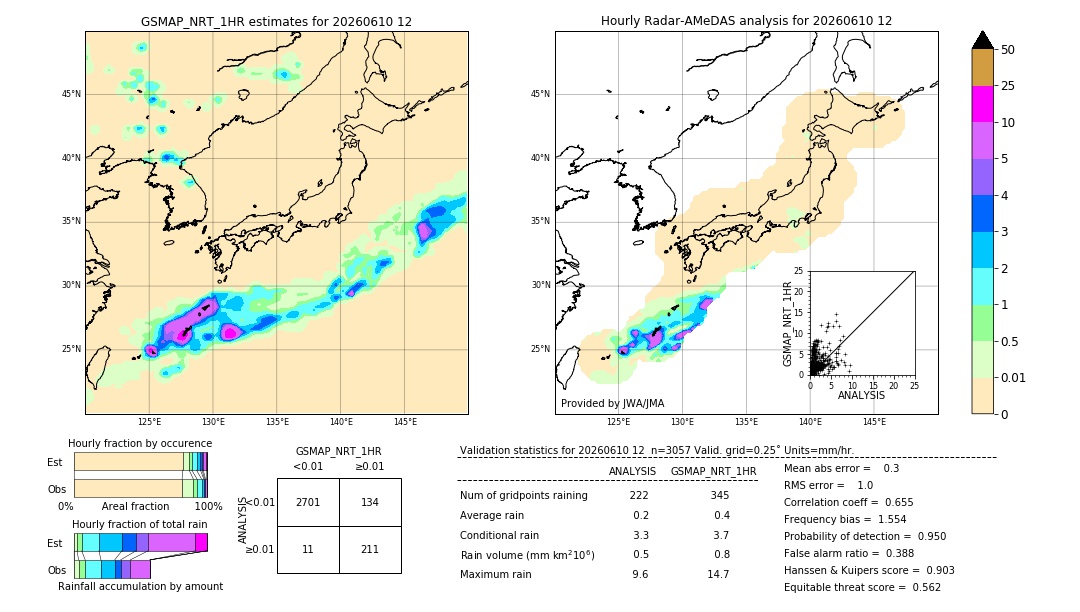 GSMaP NRT validation image. 2026/06/10 12