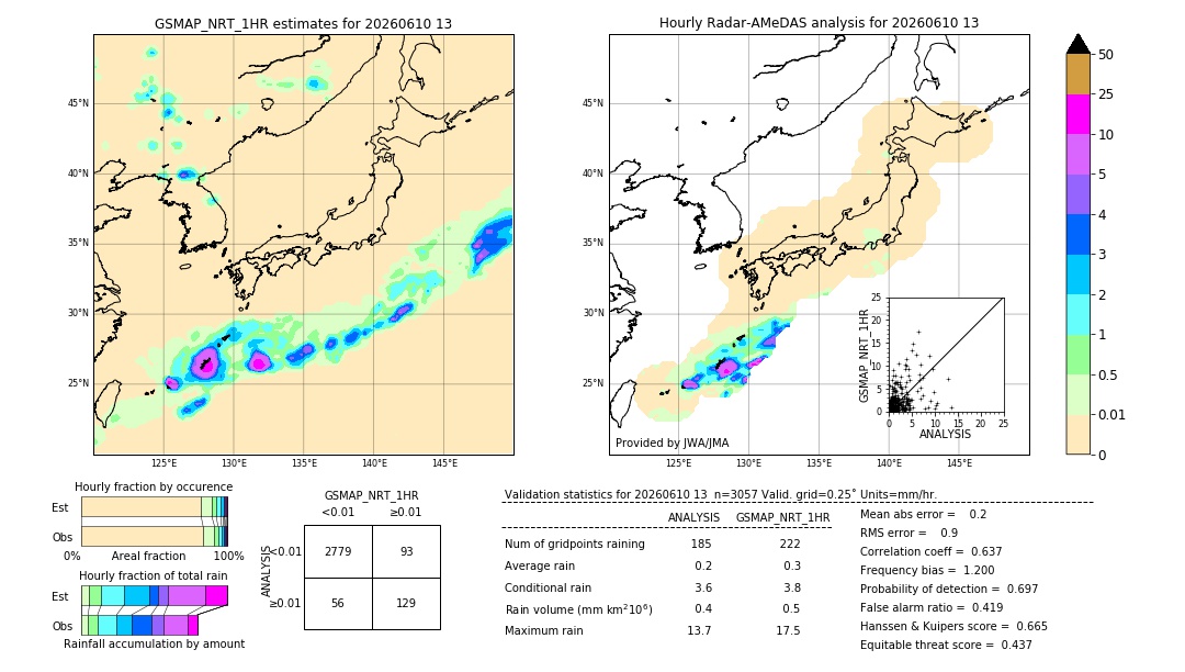 GSMaP NRT validation image. 2026/06/10 13
