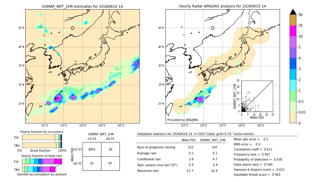 GSMaP NRT validation image. 2026/06/10 14