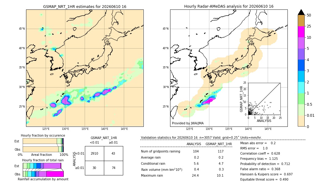 GSMaP NRT validation image. 2026/06/10 16